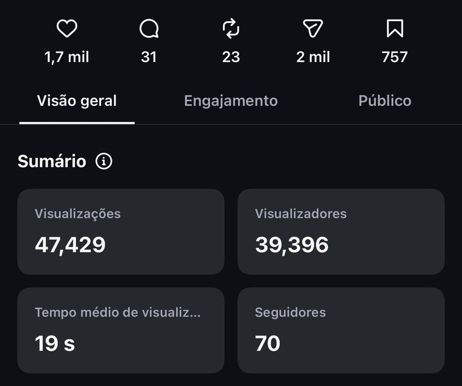 Print dos insights com 47.429 visualizações e 2 mil envios